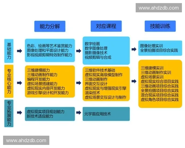 基于虚拟现实技术的高效培训模式与应用研究 基于虚拟现实技术的高效培训模式与应用研究