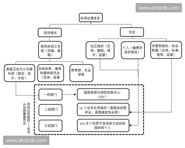 构建以体育系统为核心的国家健康促进协同发展新格局路径探析研究