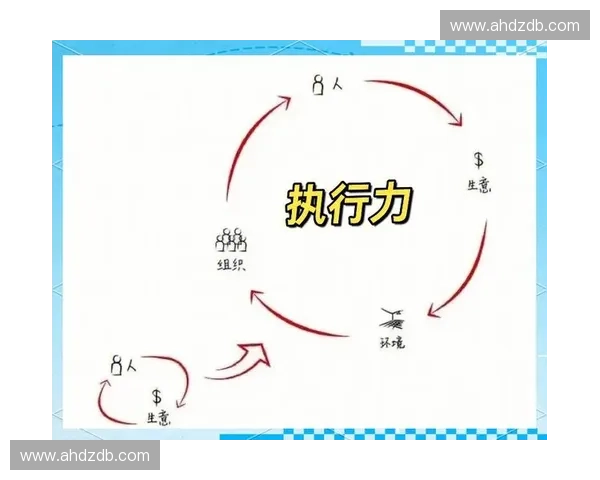 提升团队执行力的关键策略与实操方法解析