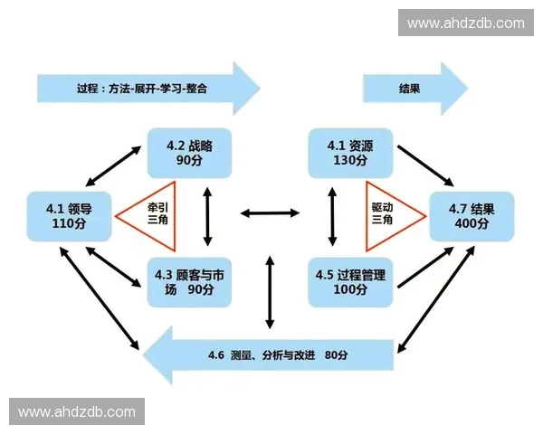 运动管理创新模式与实践策略在提升团队绩效中的应用研究 运动管理创新模式与实践策略在提升团队绩效中的应用研究